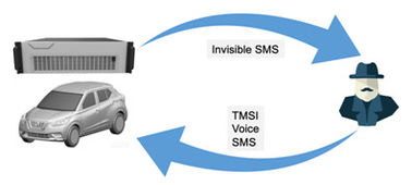 Sistema celular da intercepção do interceptor passivo do telefone celular do interceptor da G/M